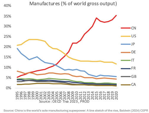 The Global Trading System – Time for a Reboot? - Crestwood Advisors
