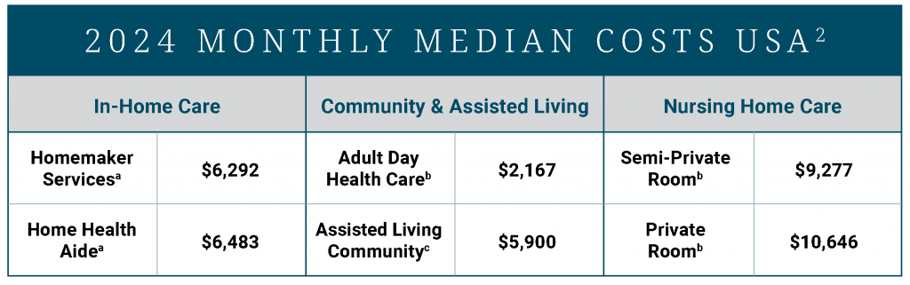 Crestwood-investing-in-your-health-chart-2025.